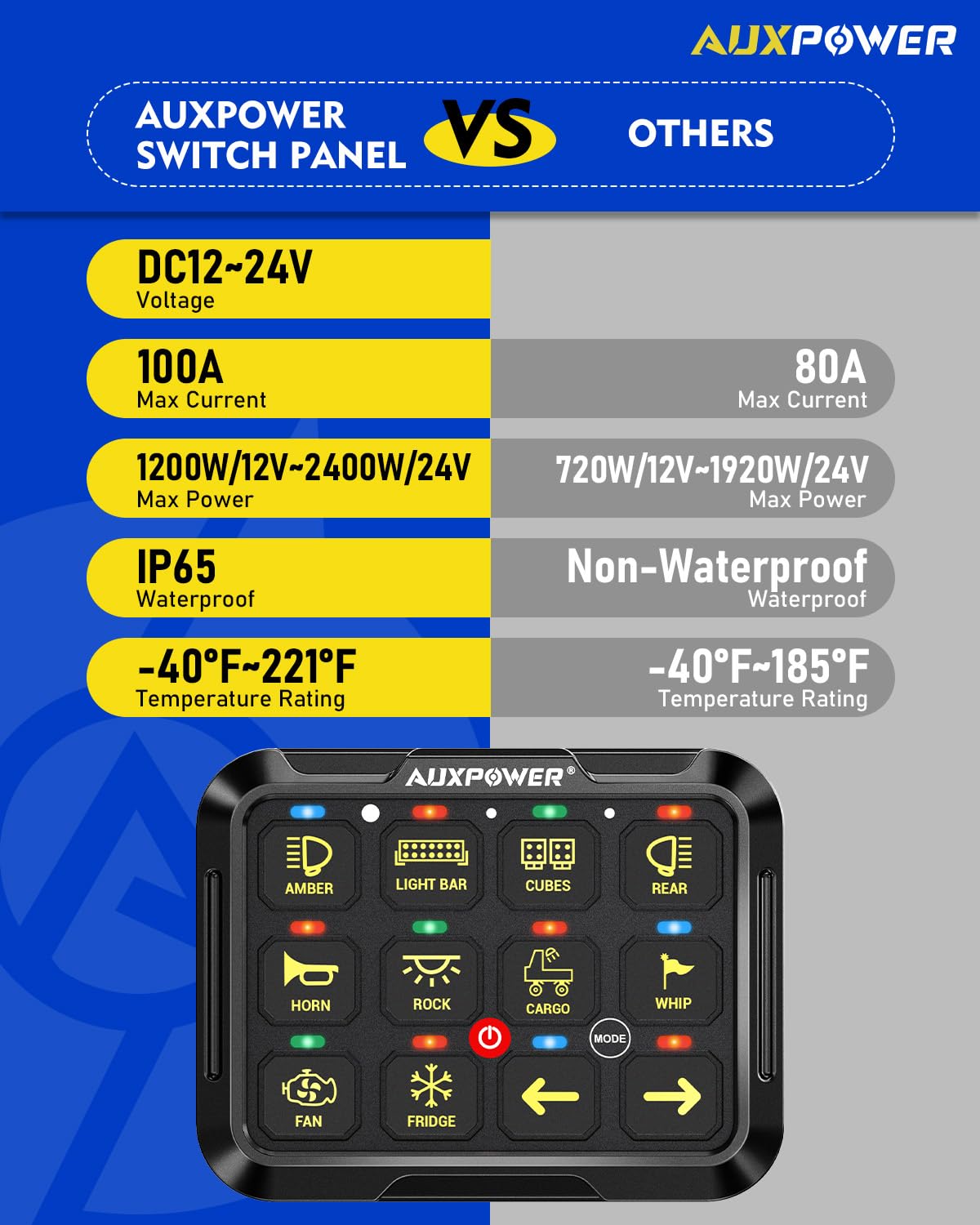 Amazon.co.jp: Auxpower RGB 12 ギャングスイッチパネル 3モード